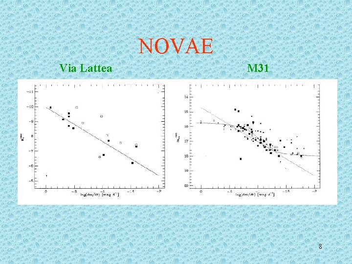 NOVAE Via Lattea M 31 8 NOVAE Via Lattea M 31 8