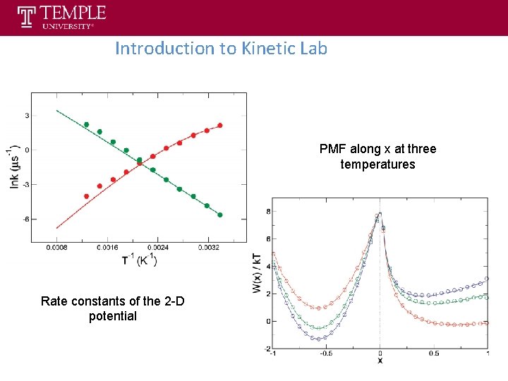 Introduction to Kinetic Lab PMF along x at three temperatures Rate constants of the