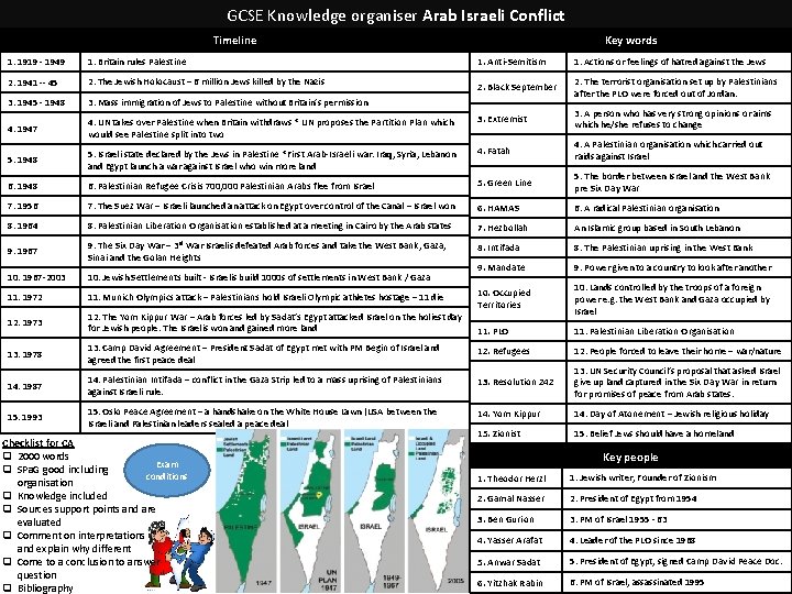 GCSE Knowledge organiser Arab Israeli Conflict Timeline 1. 1919 - 1949 1. Britain rules