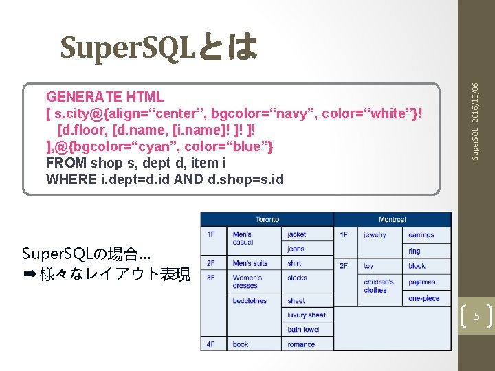 GENERATE HTML [ s. city@{align=“center”, bgcolor=“navy”, color=“white”}! [d. floor, [d. name, [i. name]! ]!