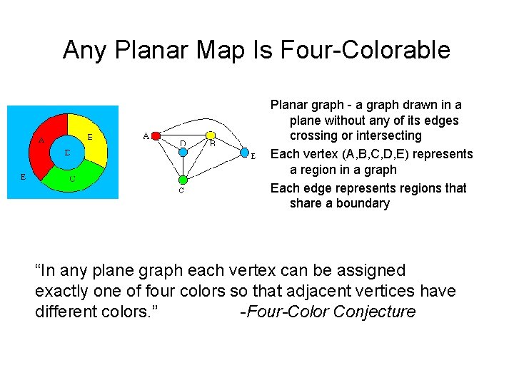 Any Planar Map Is Four-Colorable Planar graph - a graph drawn in a plane