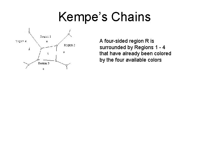Kempe’s Chains A four-sided region R is surrounded by Regions 1 - 4 that