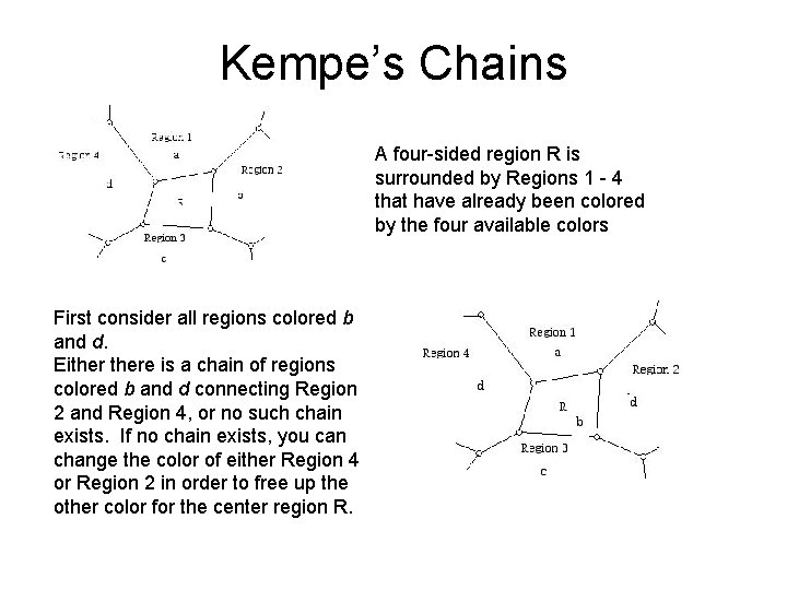 Kempe’s Chains A four-sided region R is surrounded by Regions 1 - 4 that