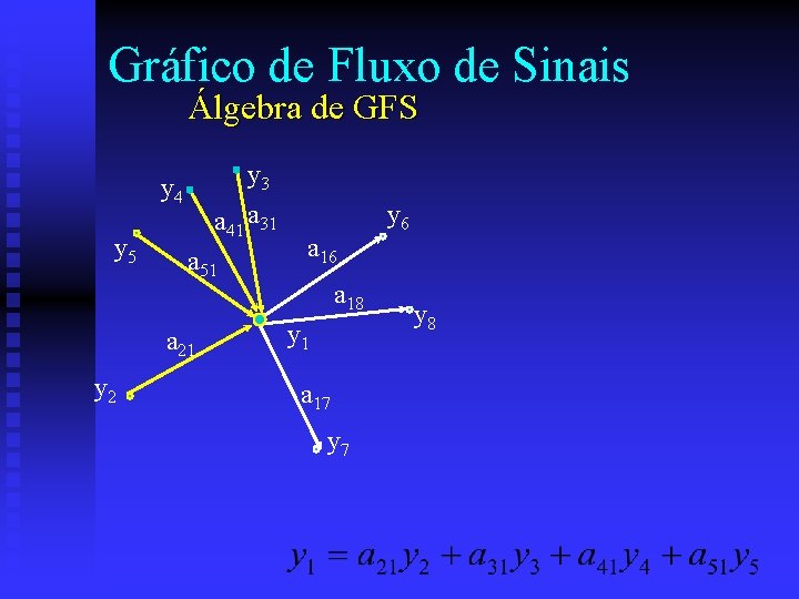 Gráfico de Fluxo de Sinais Álgebra de GFS y 3 a 41 a 31