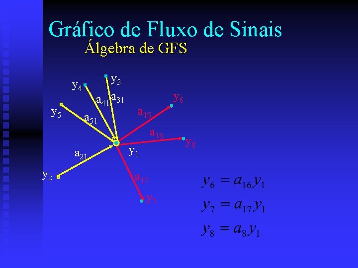 Gráfico de Fluxo de Sinais Álgebra de GFS y 3 a 41 a 31