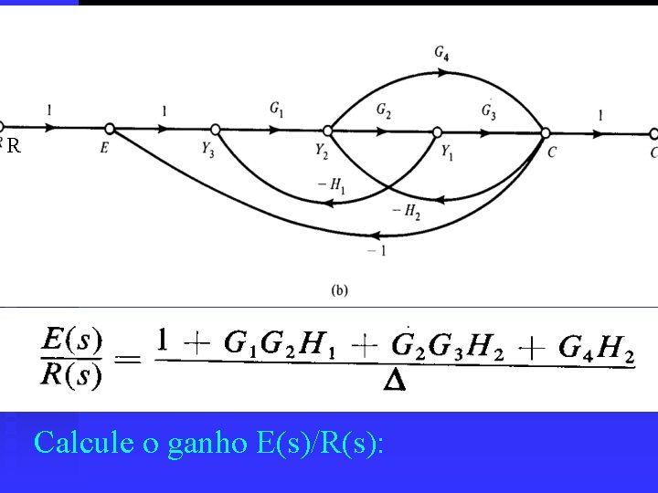 R Calcule o ganho E(s)/R(s): 