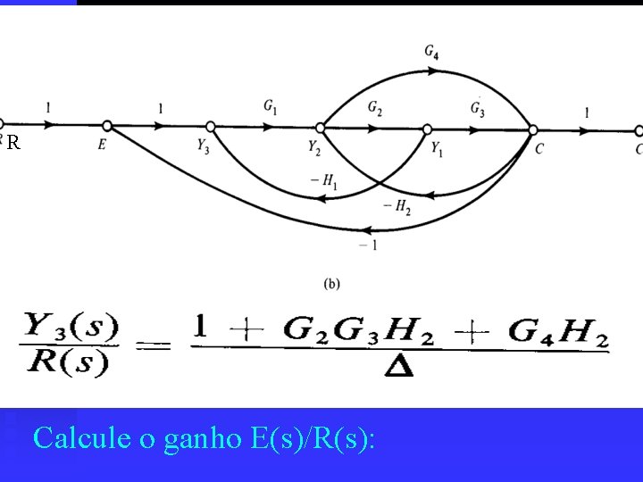 R Calcule o ganho E(s)/R(s): 