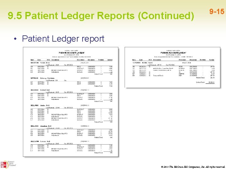 9. 5 Patient Ledger Reports (Continued) 9 -15 • Patient Ledger report © 2011
