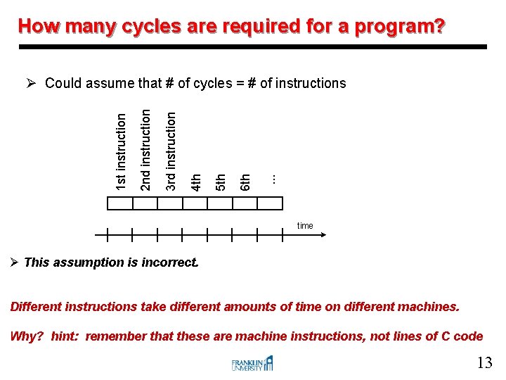 How many cycles are required for a program? . . . 6 th 5