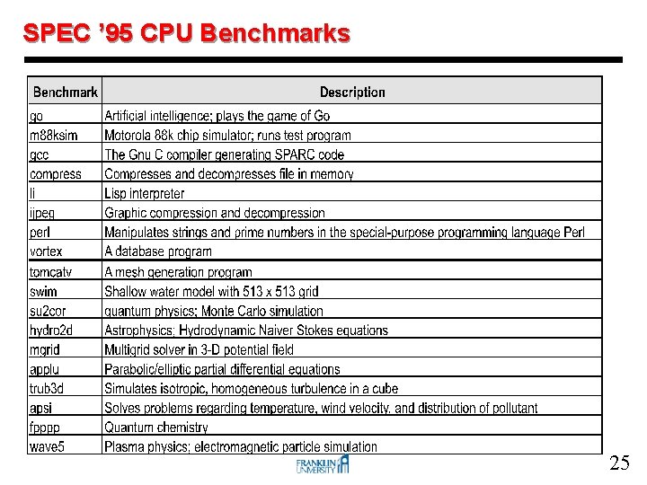 SPEC ’ 95 CPU Benchmarks 25 