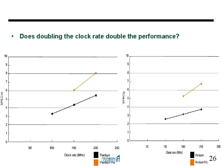  • Does doubling the clock rate double the performance? 26 