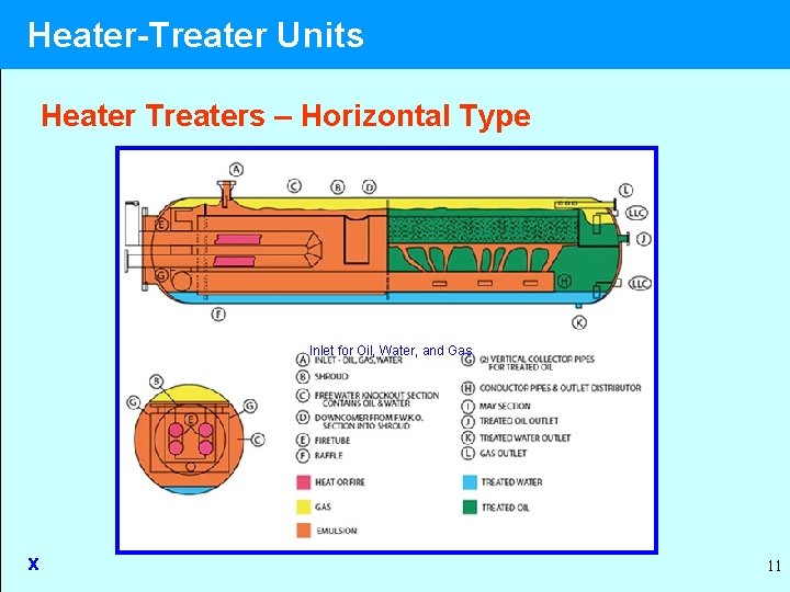 Heatertreater Units Ptrt Xxxx Chapter Xx Source Xx