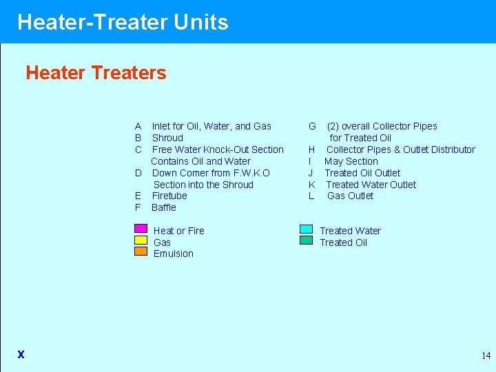 Heater-Treater Units Heater Treaters A B C Inlet for Oil, Water, and Gas Shroud