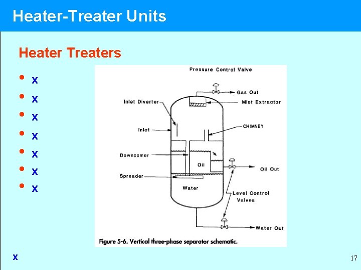 Heater-Treater Units Heater Treaters • • x x x x 17 