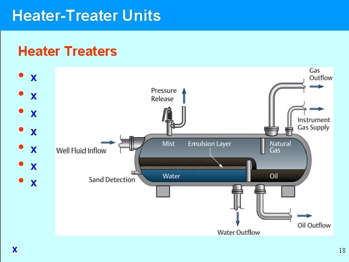 Heatertreater Units Ptrt Xxxx Chapter Xx Source Xx