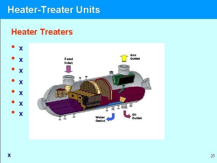 Heater-Treater Units Heater Treaters • • x x x x 25 