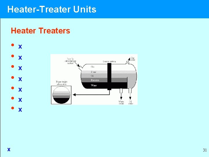 Heater-Treater Units Heater Treaters • • x x x x 31 