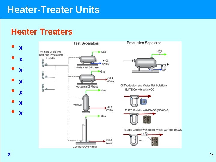 Heater-Treater Units Heater Treaters • • x x x x 34 