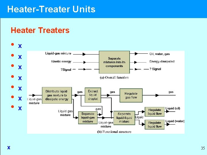 Heater-Treater Units Heater Treaters • • x x x x 35 