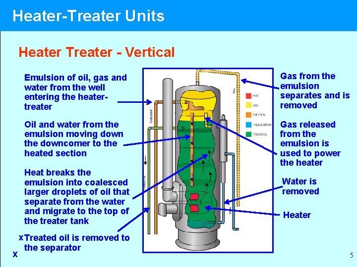 Heater-Treater Units Heater Treater - Vertical Emulsion of oil, gas and water from the