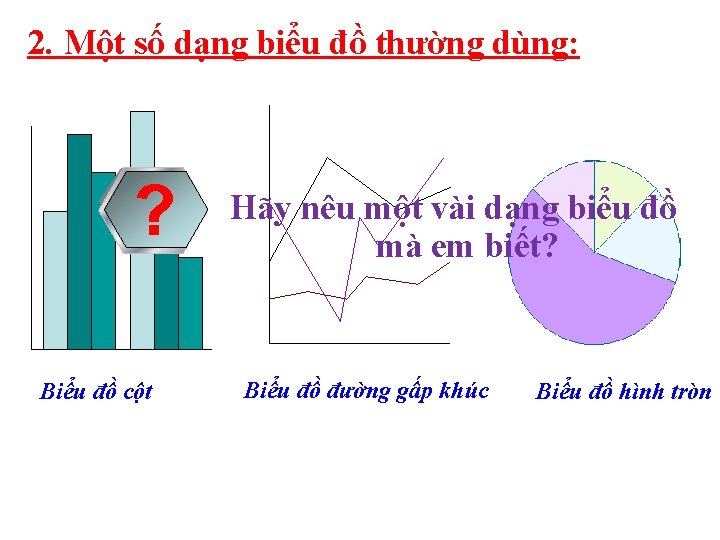 2. Một số dạng biểu đồ thường dùng: ? Biểu đồ cột Hãy nêu