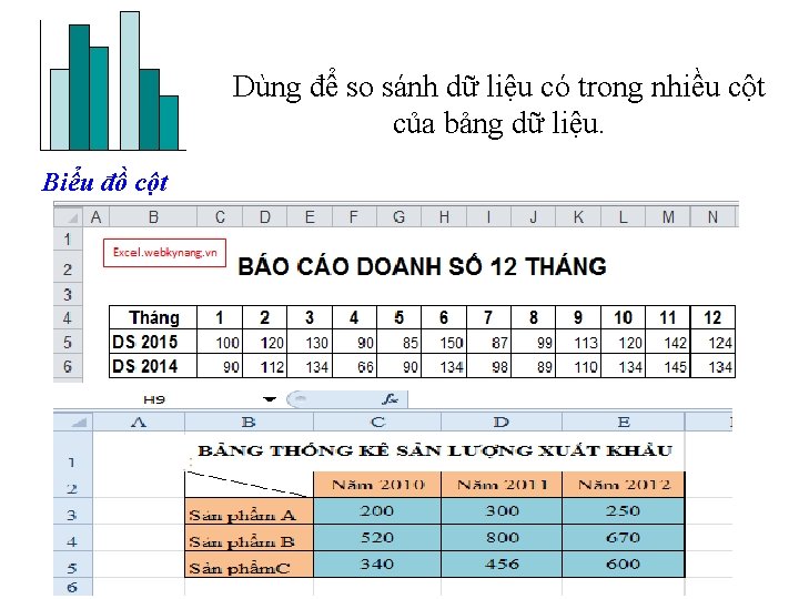 Dùng để so sánh dữ liệu có trong nhiều cột của bảng dữ liệu.