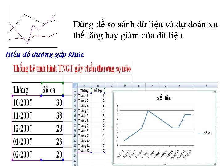 Dùng để so sánh dữ liệu và dự đoán xu thế tăng hay giảm