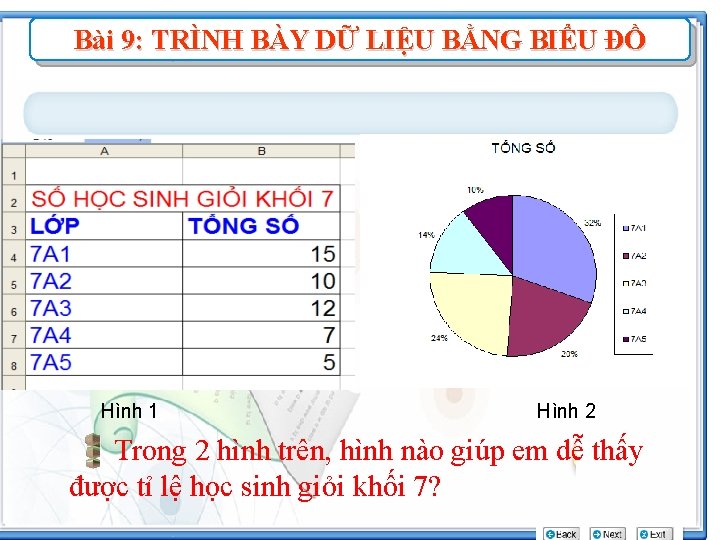 Bài 9: TRÌNH BÀY DỮ LIỆU BẰNG BIỂU ĐỒ Hình 1 Hình 2 Trong