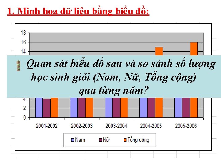 1. Minh họa dữ liệu bằng biểu đồ: Quan sát biểu đồ sau và