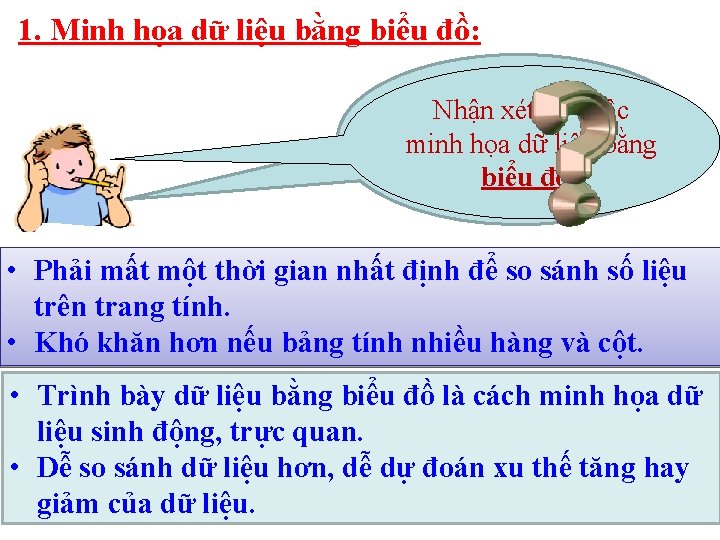 1. Minh họa dữ liệu bằng biểu đồ: Nhận xétxét việc Nhận về minh