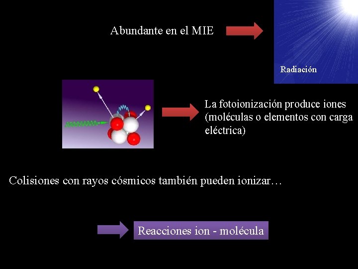 Abundante en el MIE Radiación La fotoionización produce iones (moléculas o elementos con carga