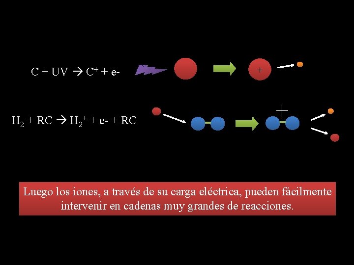 C + UV C+ + e- + H 2 + RC H 2+ +