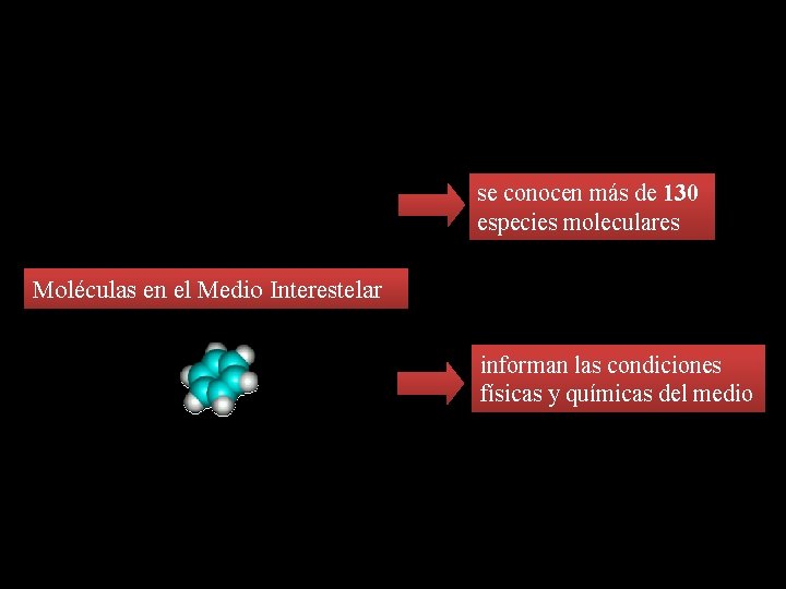 se conocen más de 130 especies moleculares Moléculas en el Medio Interestelar informan las