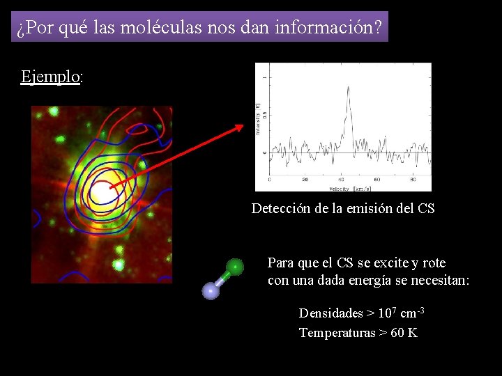 ¿Por qué las moléculas nos dan información? Ejemplo: Detección de la emisión del CS