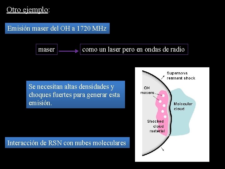 Otro ejemplo: Emisión maser del OH a 1720 MHz maser como un laser pero