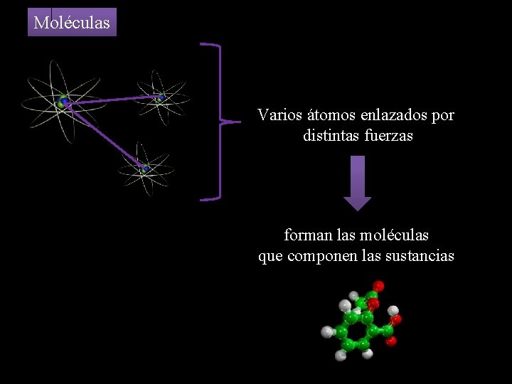 Moléculas Varios átomos enlazados por distintas fuerzas forman las moléculas que componen las sustancias