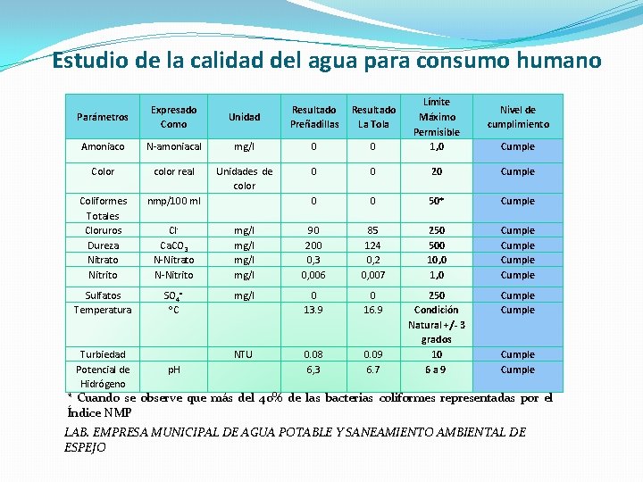 Estudio de la calidad del agua para consumo humano Unidad Resultado Preñadillas Resultado La