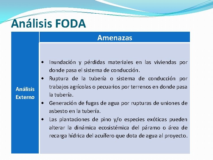 Análisis FODA Amenazas Inundación y pérdidas materiales en las viviendas por donde pasa el