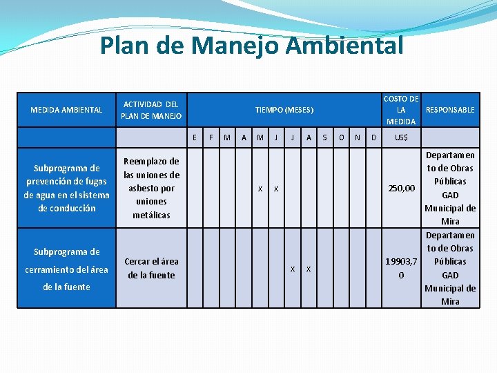  Plan de Manejo Ambiental MEDIDA AMBIENTAL ACTIVIDAD DEL PLAN DE MANEJO TIEMPO (MESES)