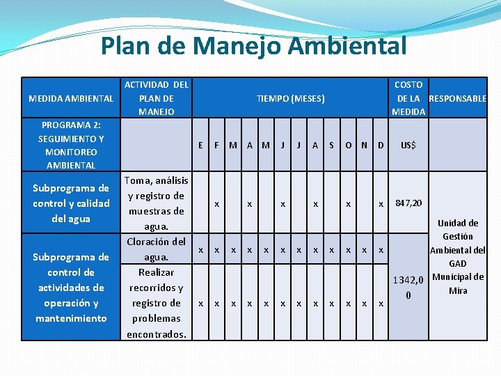  Plan de Manejo Ambiental MEDIDA AMBIENTAL PROGRAMA 2: SEGUIMIENTO Y MONITOREO AMBIENTAL Subprograma