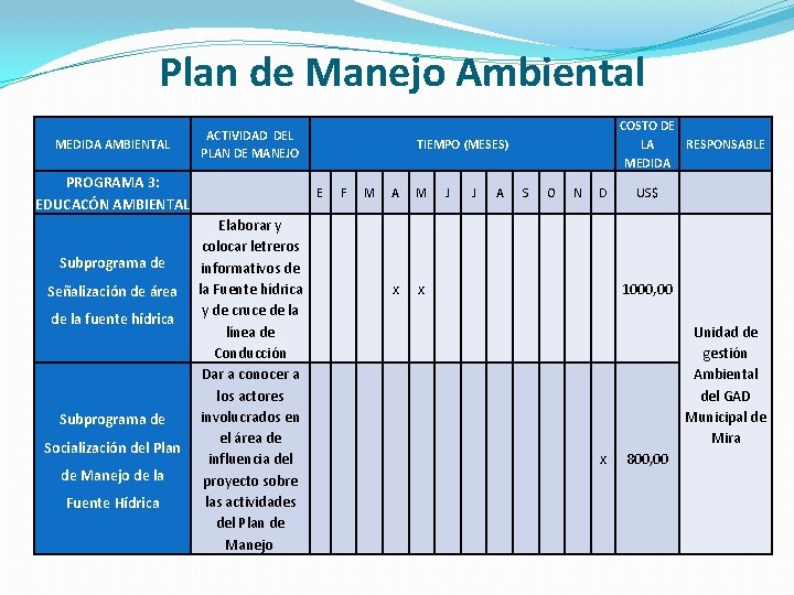  Plan de Manejo Ambiental MEDIDA AMBIENTAL ACTIVIDAD DEL PLAN DE MANEJO PROGRAMA 3: