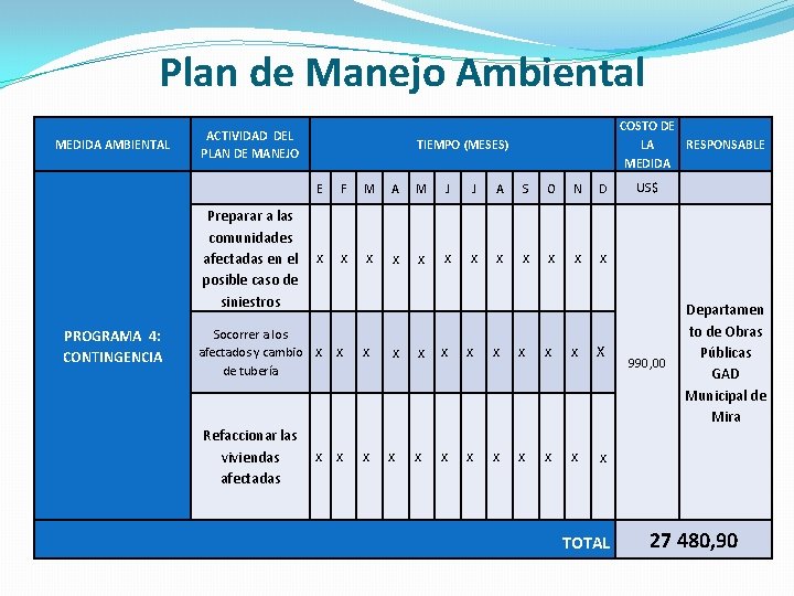  Plan de Manejo Ambiental MEDIDA AMBIENTAL PROGRAMA 4: CONTINGENCIA ACTIVIDAD DEL PLAN DE