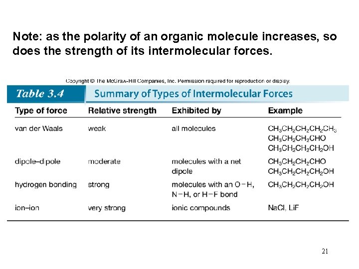 Note: as the polarity of an organic molecule increases, so does the strength of Note: as the polarity of an organic molecule increases, so does the strength of