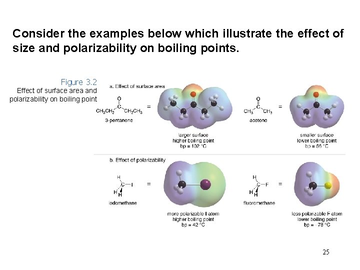 Consider the examples below which illustrate the effect of size and polarizability on boiling