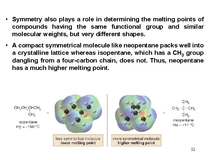  • Symmetry also plays a role in determining the melting points of compounds