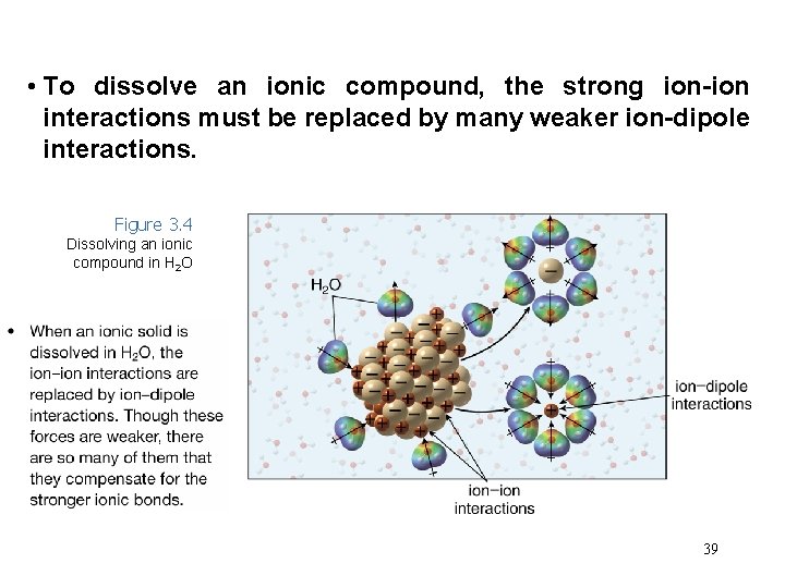  • To dissolve an ionic compound, the strong ion-ion interactions must be replaced