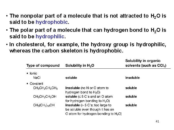  • The nonpolar part of a molecule that is not attracted to H