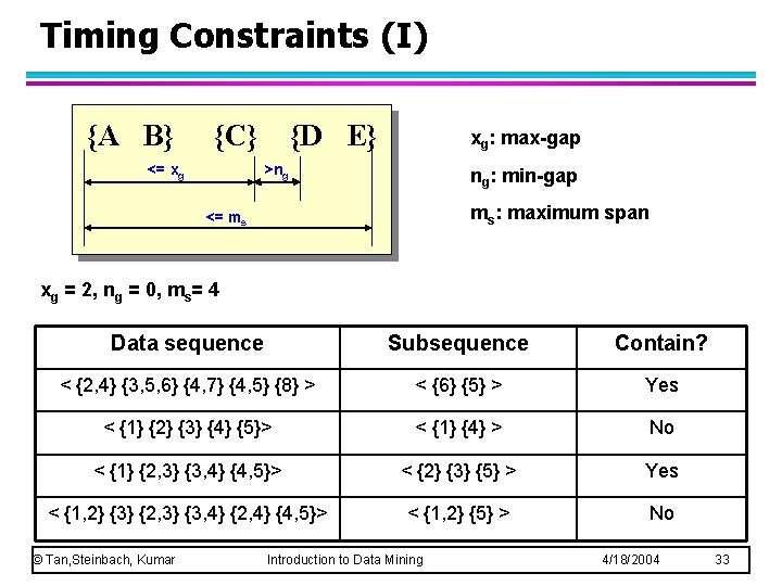 Timing Constraints (I) {A B} {C} <= xg {D E} xg: max-gap >ng ng: