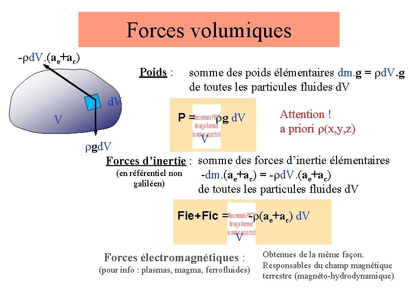 Forces volumiques -rd. V. (ae+ac) Poids : somme des poids élémentaires dm. g =