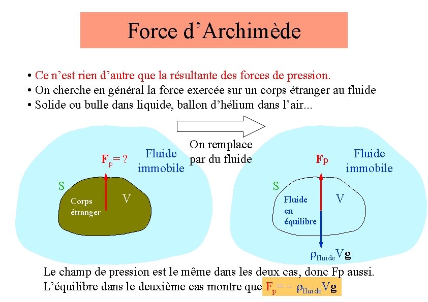 Force d’Archimède • Ce n’est rien d’autre que la résultante des forces de pression.